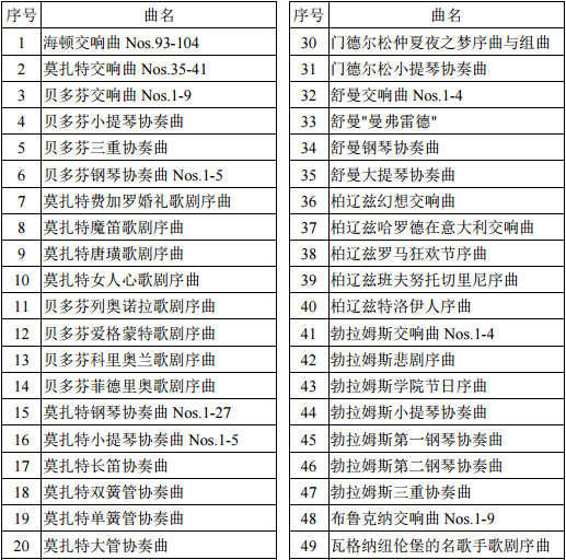 天籁艺术学校