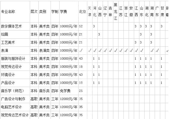 关于北京联合大学专升本往届英语试题-北京联