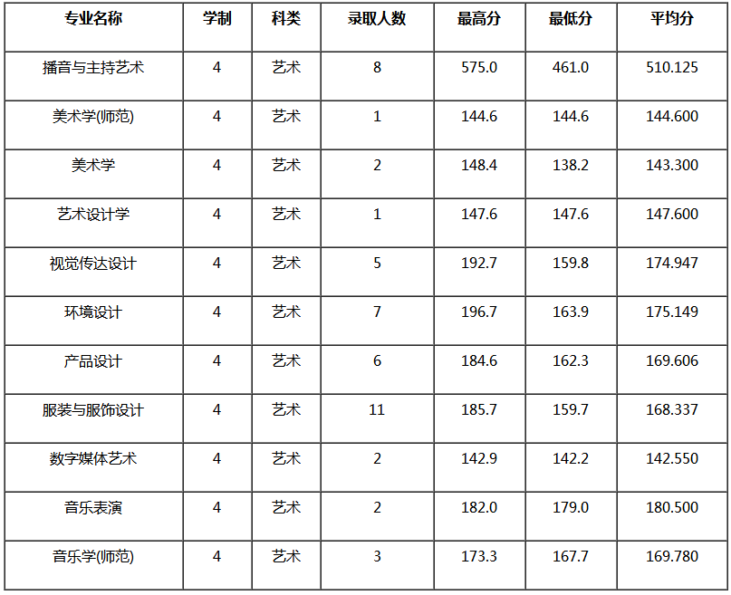 【双一流院校】苏州大学2017年艺术类本科专