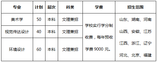 山东大学（威海）2018年美术设计类专业招生计划