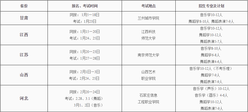 吉首大学2018年省外音乐舞蹈专业考试安排表