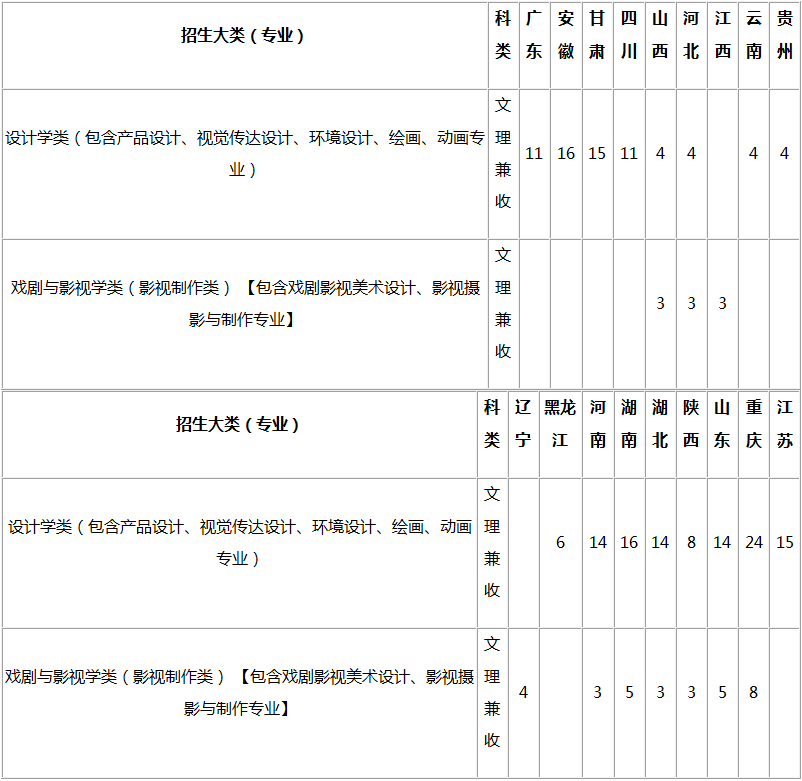 【双一流院校】重庆大学2018年美术类招生简