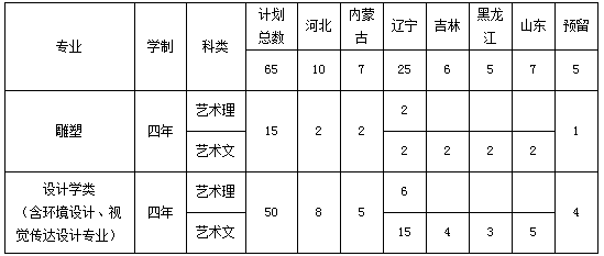 大连理工大学2018年美术类专业招生计划 大连理工大学2018年美术类专业招生计划