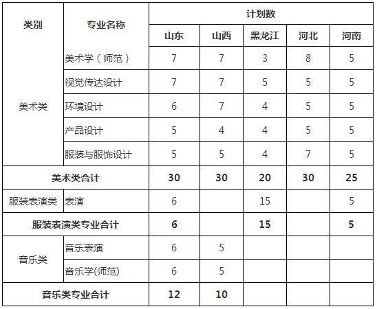 南通大学2018年艺术类(校考)专业招生计划 南通大学2018年艺术类(校考)专业招生计划