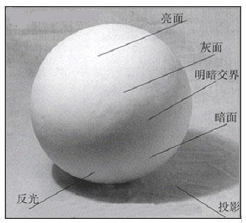 美术艺考培训