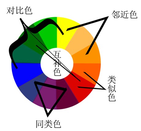色彩教程什么是邻近色知识与原理介绍