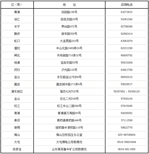 美术艺考培训