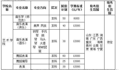 美术艺考培训