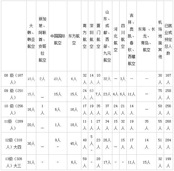 美术艺考培训