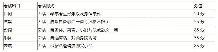 美术艺考培训