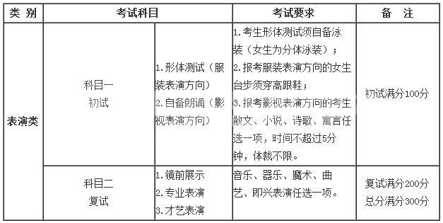 美术艺考培训