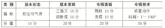 美术艺考培训