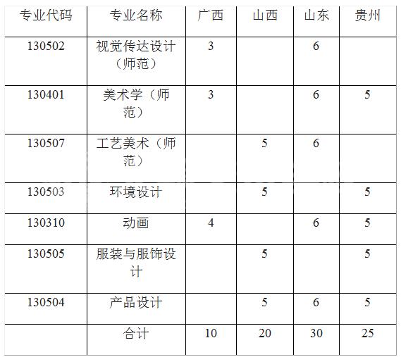 美术艺考培训