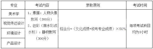 美术艺考培训