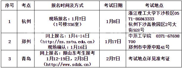 美术艺考培训