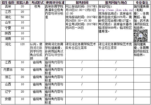 美术艺考培训