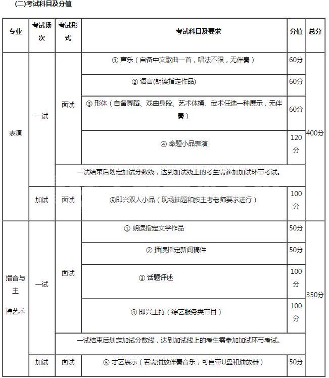 播音艺考培训