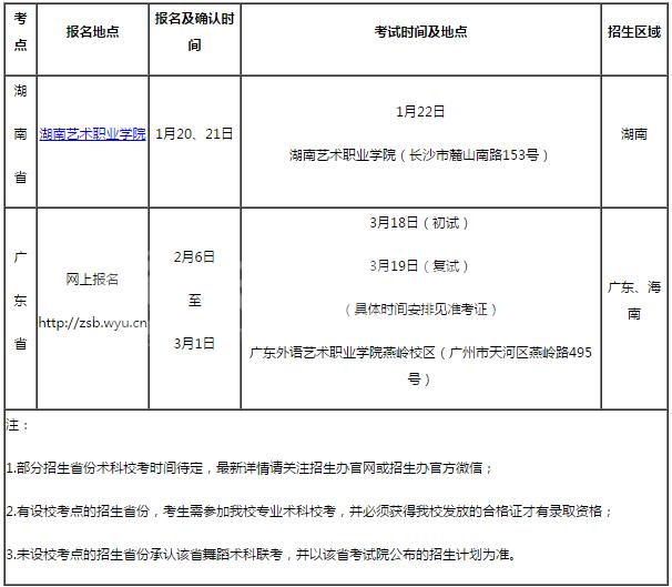 美术艺考培训