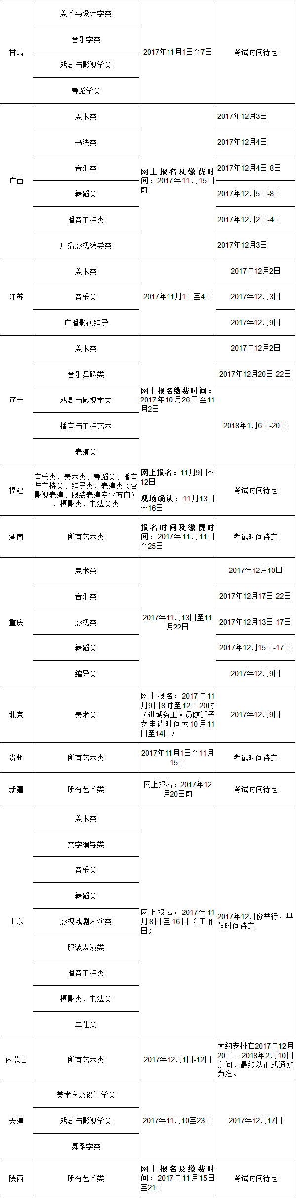 注：以上信息仅供小伙伴们参考，具体以考试院发布信息为准哦