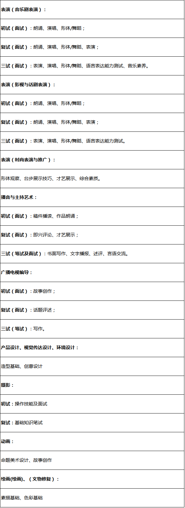 2017年上视各专业考试内容