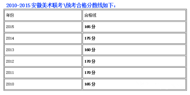 美术艺考培训