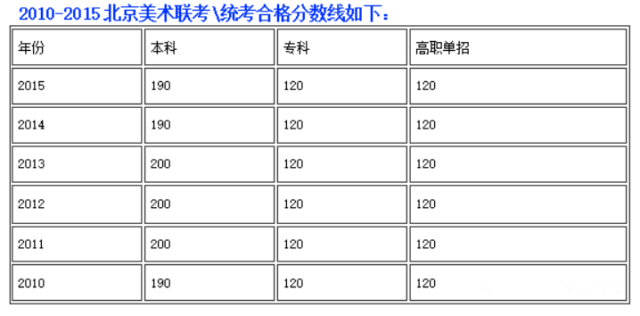 北京美术联考合格线