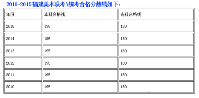 福建美术联考合格线