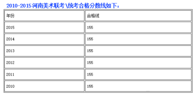 2010-2015河南美术联考合格线