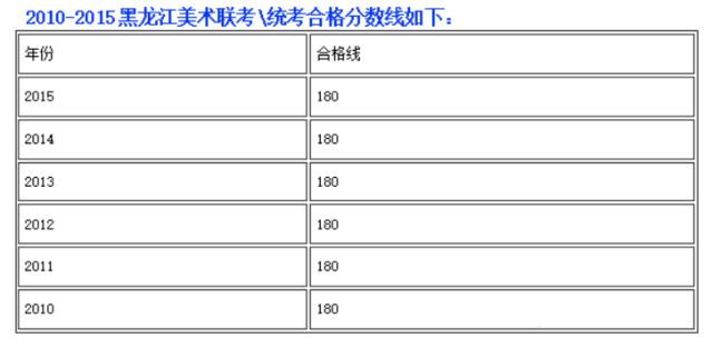 2010-2015黑龙江美术联考合格线