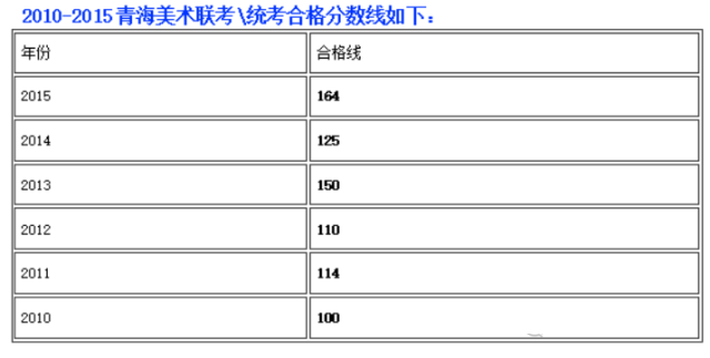 2010-2015青海美术联考合格线