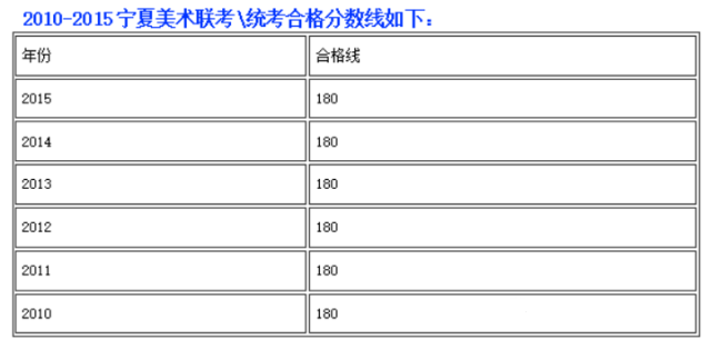 2010-2015宁夏美术联考合格线