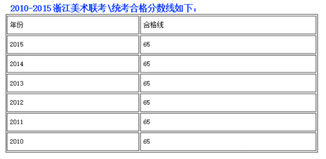 2010-2015浙江美术联考合格线