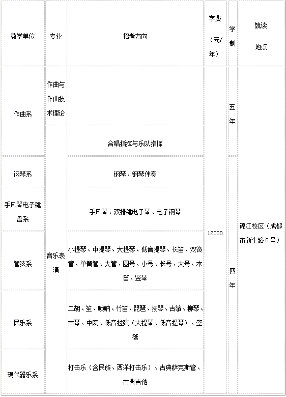 音乐与舞蹈学类