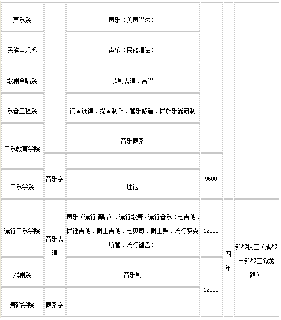 音乐与舞蹈学类