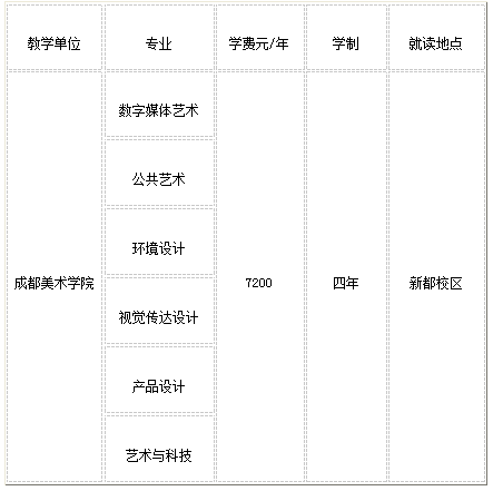 设计学类各专业