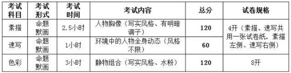 2017北京印刷学院考试内容