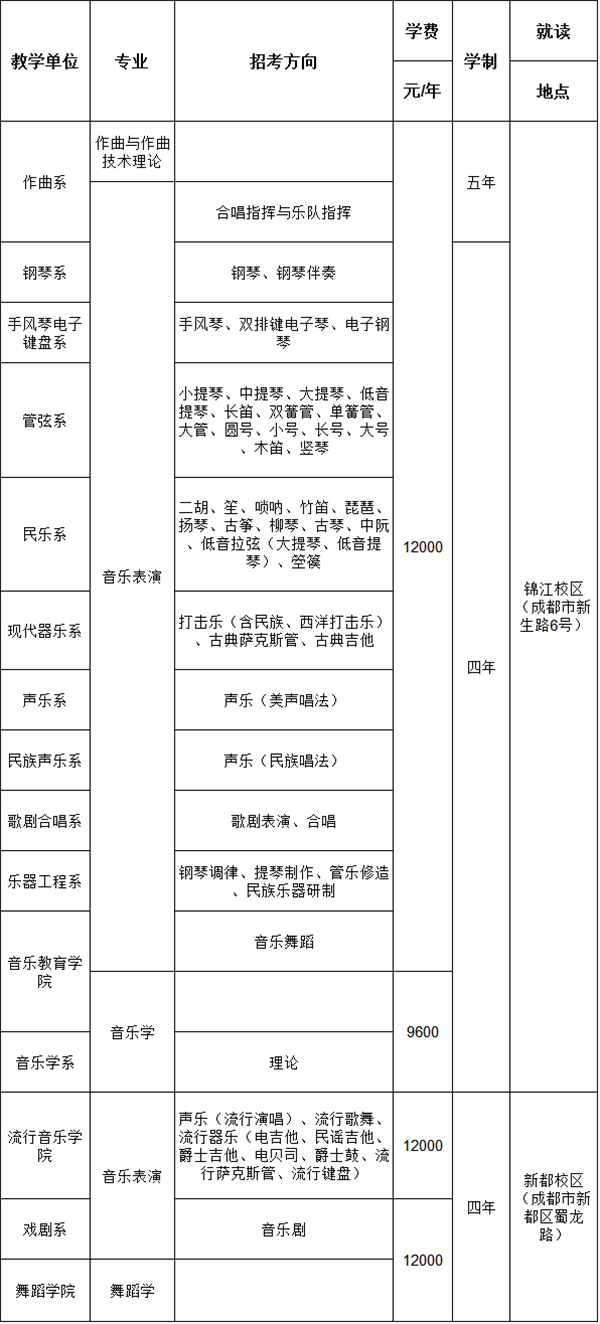 艺术学：音乐与舞蹈学类各专业