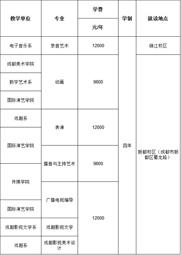 艺术学：戏剧与影视学类各专业