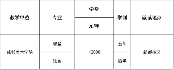 艺术学：美术学类各专业