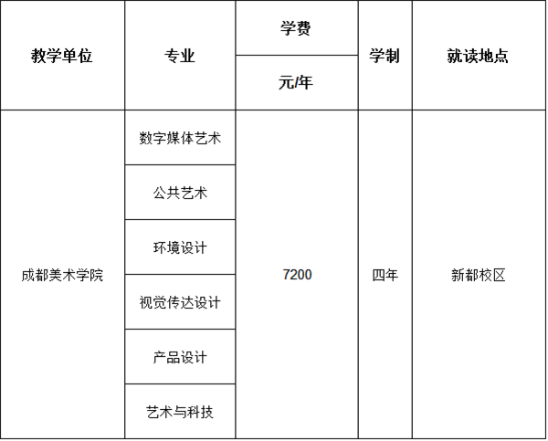 艺术学：设计学类各专业