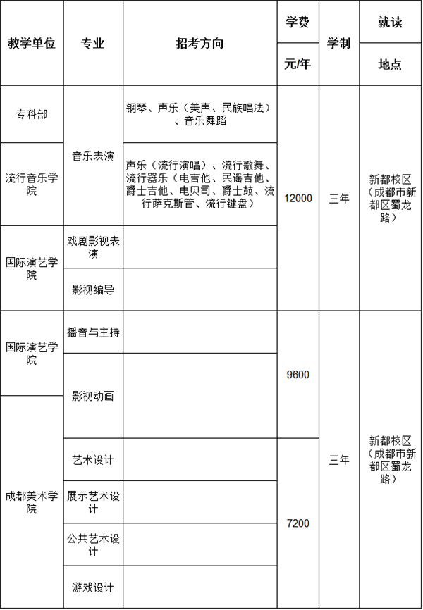 专科层次招生专业