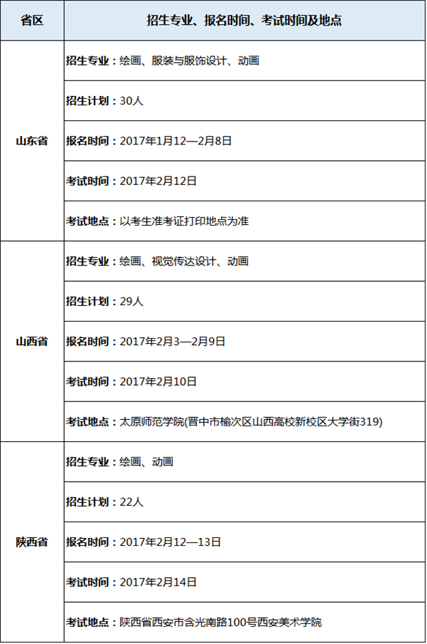 内蒙古艺术学院招生计划