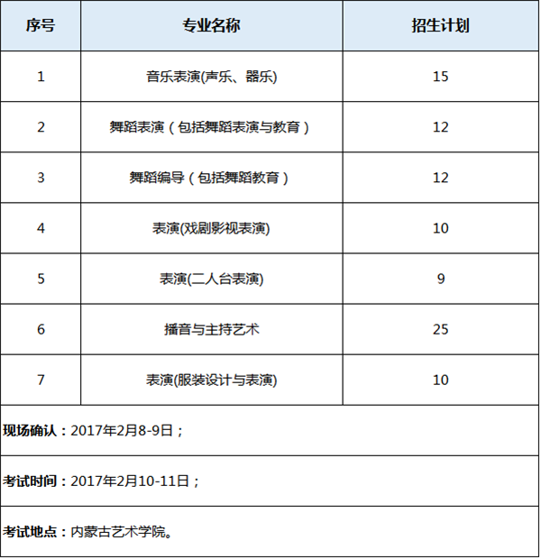 内蒙古艺术学院招生计划