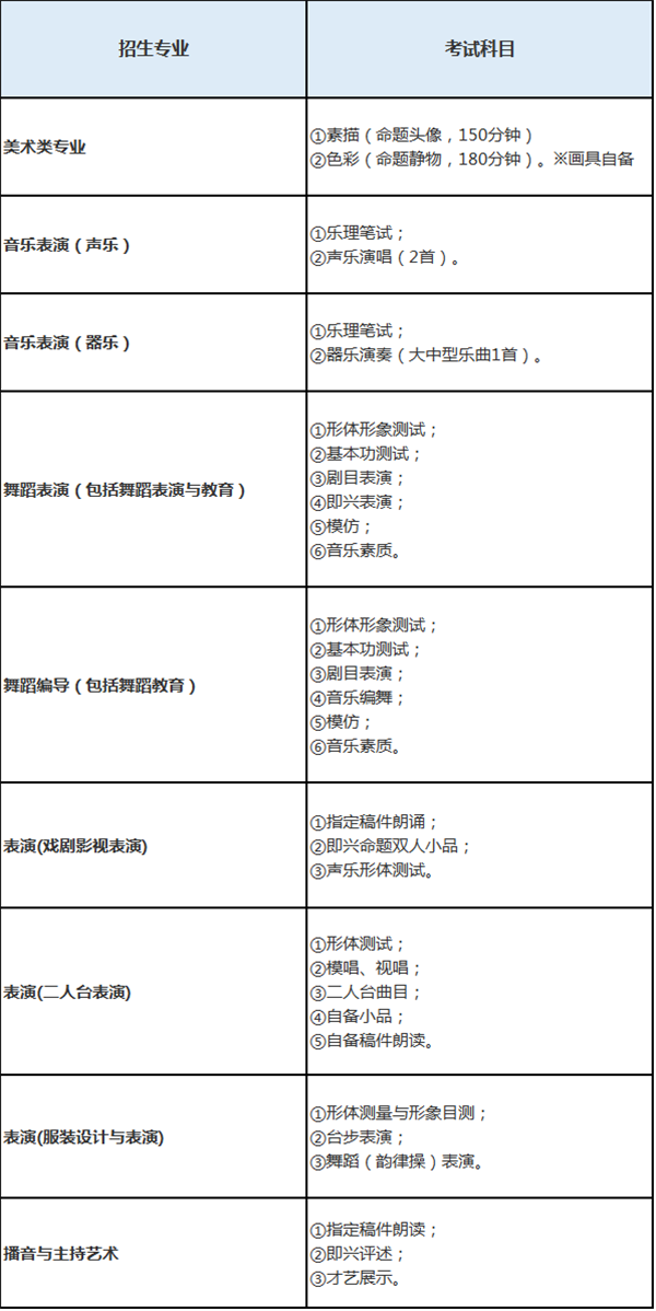 内蒙古艺术学院各专业考试内容