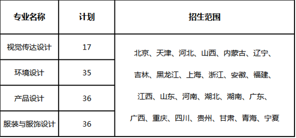 采用校考成绩通过专业