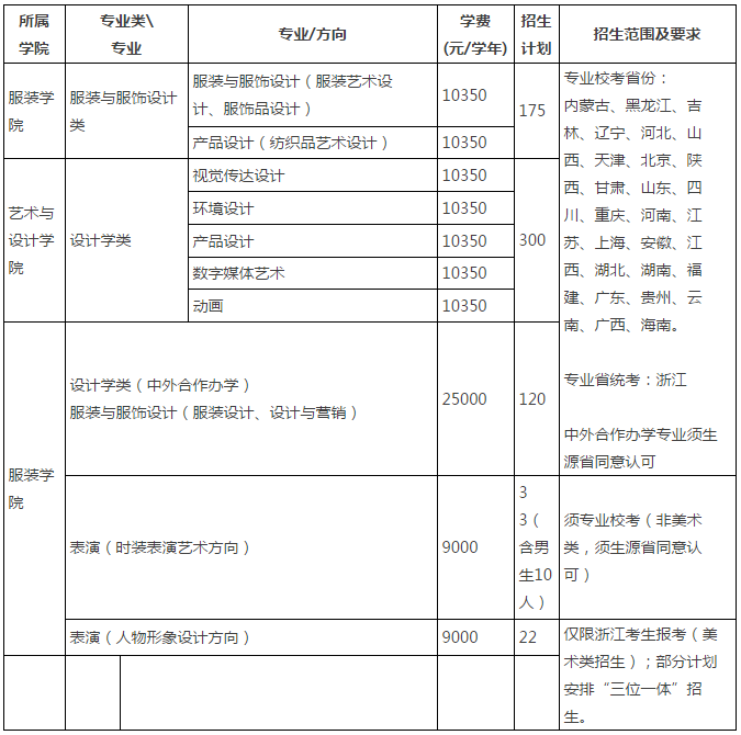 2017浙江理工大学美术类招生计划