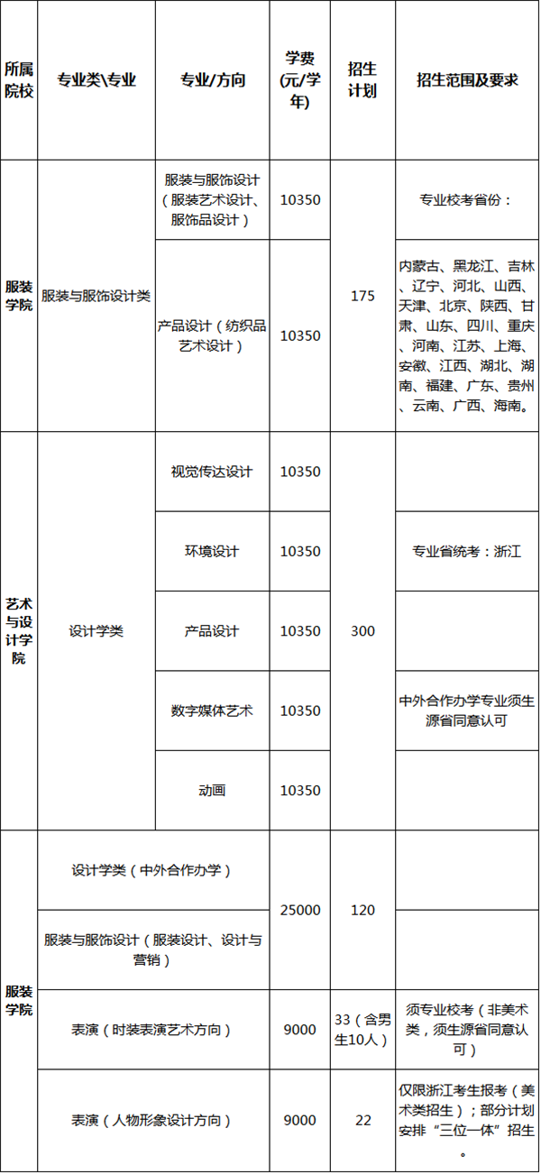 2017浙江理工大学美术类招生计划