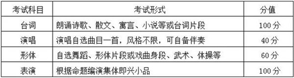 表演专业考试科目及分值