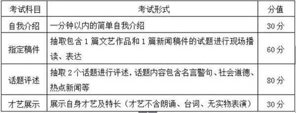 播音与主持艺术专业考试科目及分值