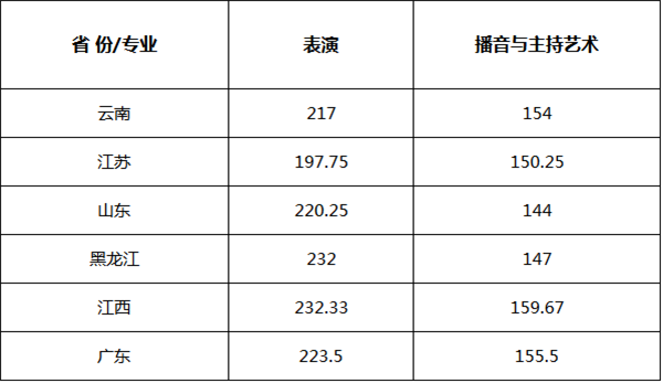 2017武汉设计工程学院校考合格线